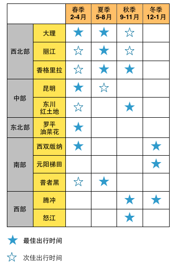 探秘云南最佳旅游季节 避开人潮享受绝美风光