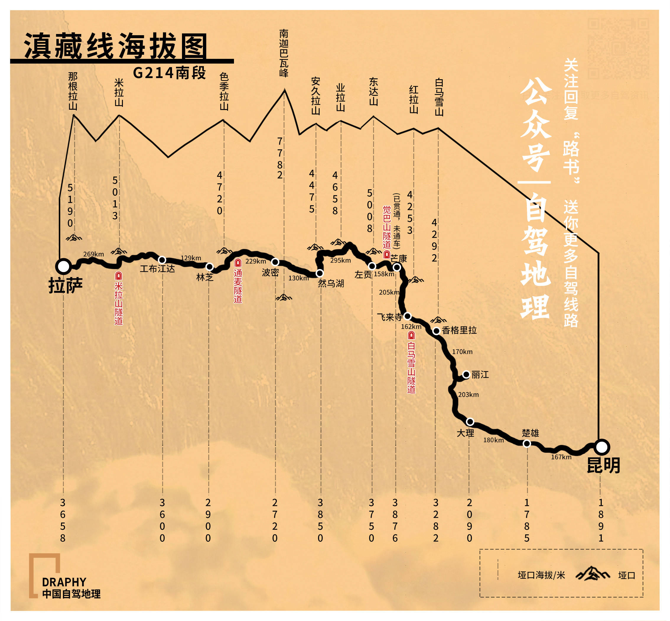 珠海出发自驾云南，这趟高原之旅的花销全解析