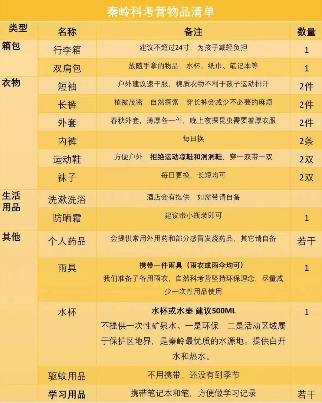 夏日滇行必备清单，这些物品让你玩得更舒心