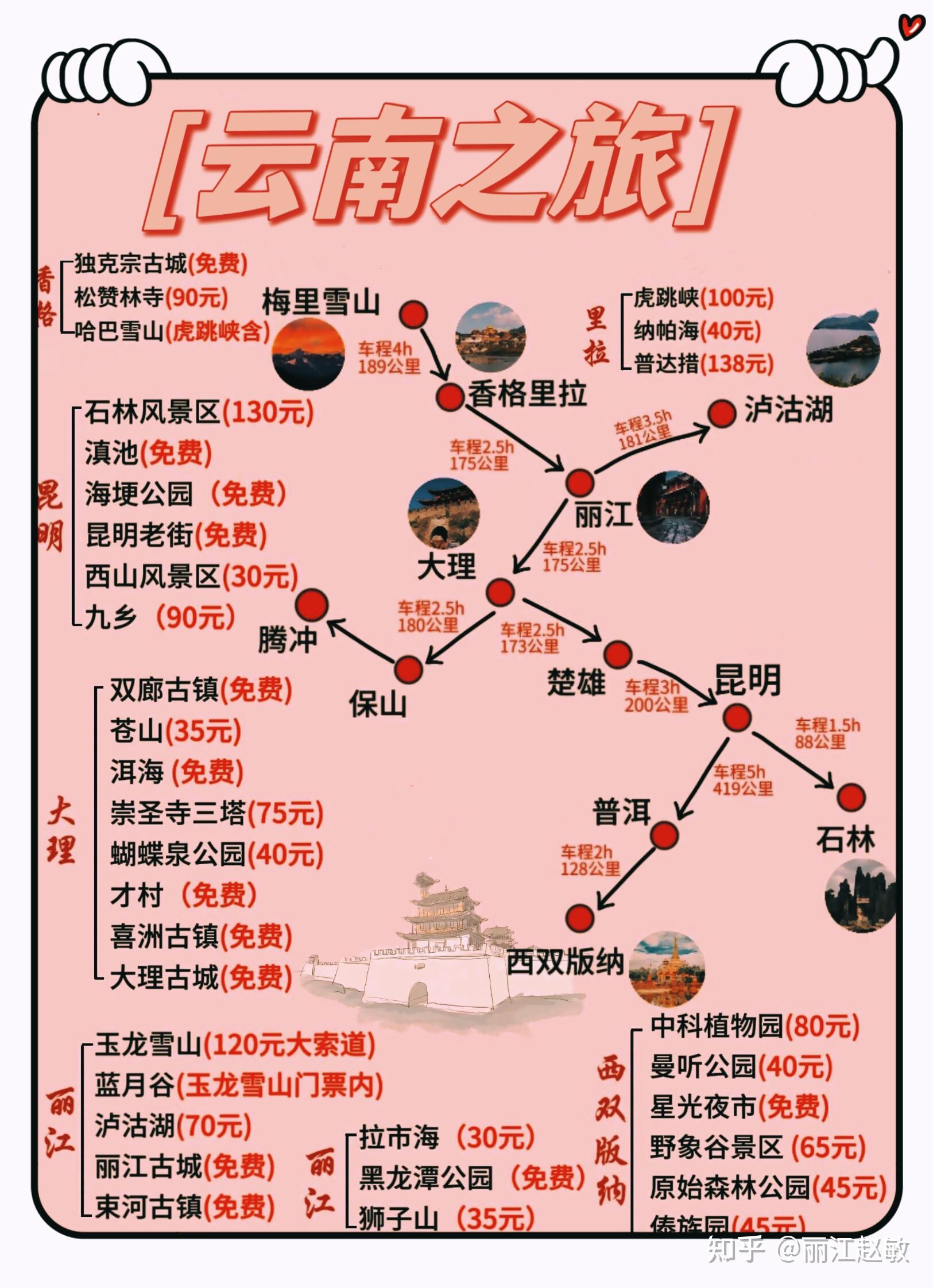 跟着农家小妞探秘云南乡村，解锁不一样的田园之旅