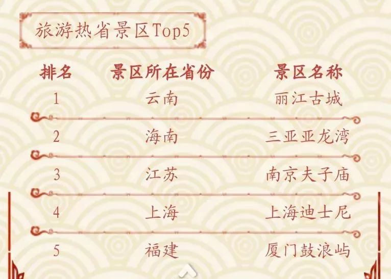 春节度假指南：海南阳光沙滩与云南民族风情的终极PK
