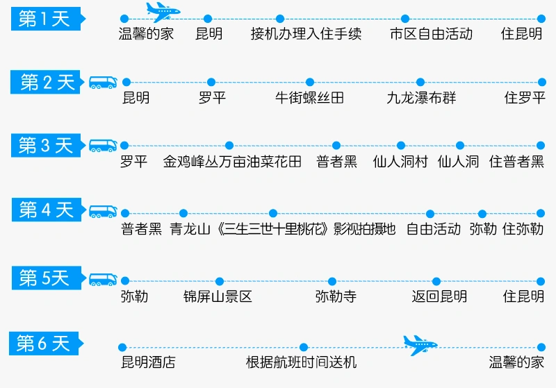 春暖花开时，滇东南的梯田与云海正当时