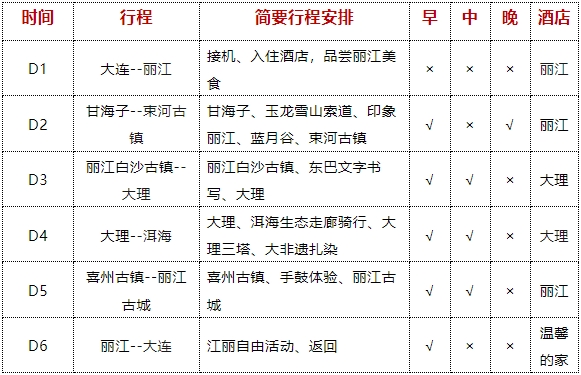 大理花田研学之旅 解锁云南花卉种植新体验